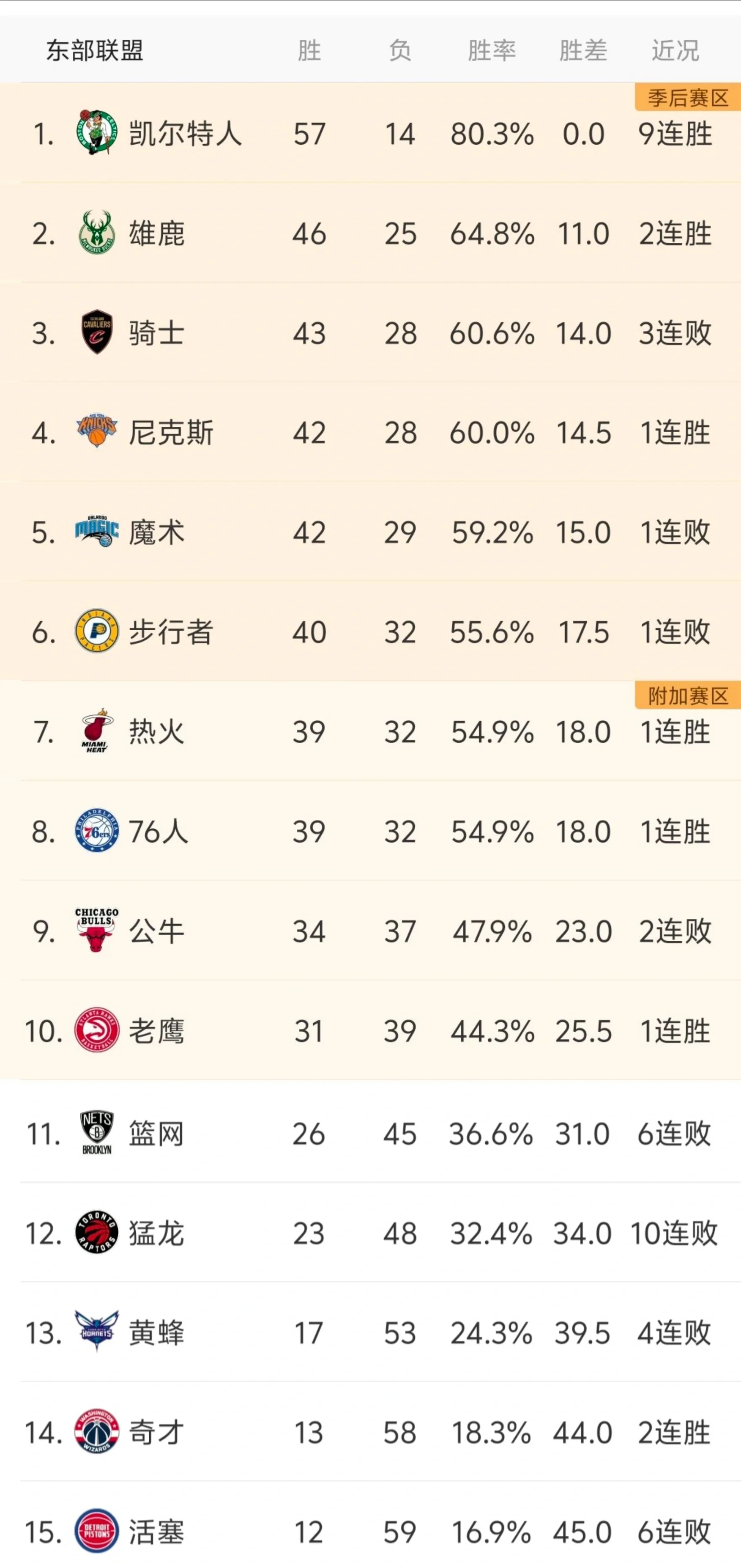 关于今晚洛杉矶快船备战NBA季后赛，止住颓势细节曝光，目标明确，阵容厚度经受考验的信息